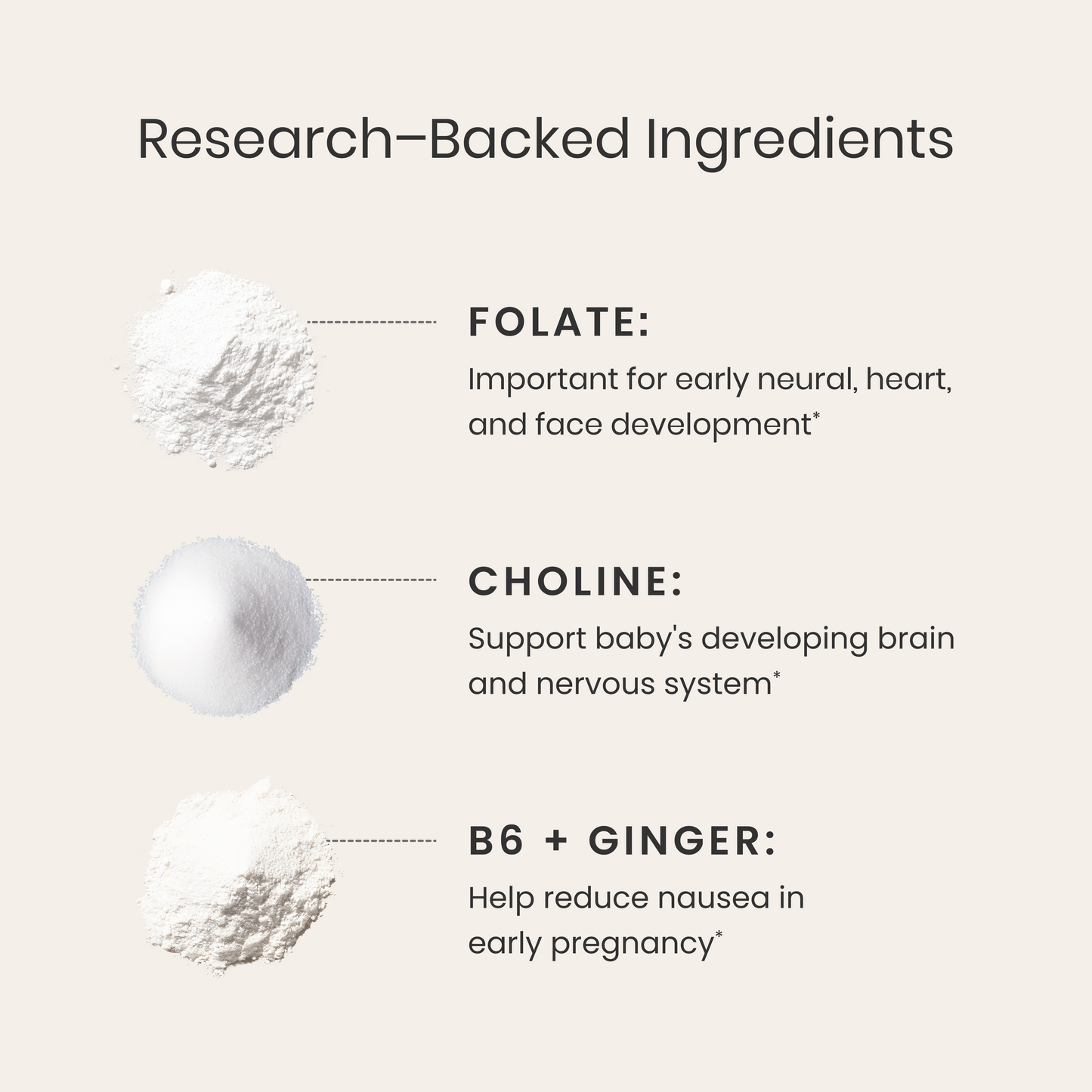 List of research-backed ingredients with their functions on a light background