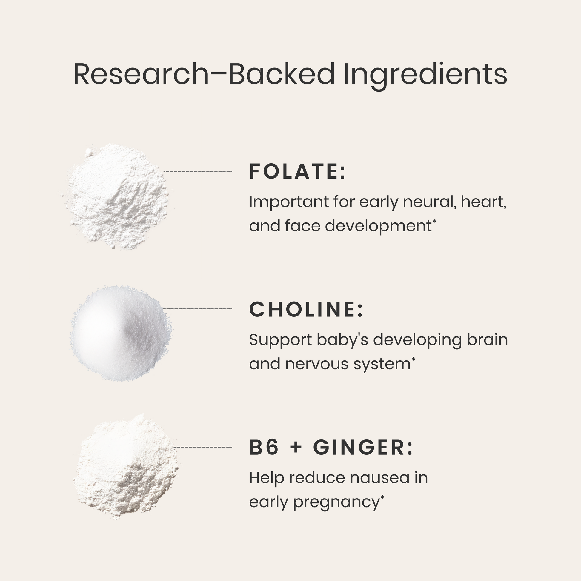 List of research-backed ingredients with their functions on a light background